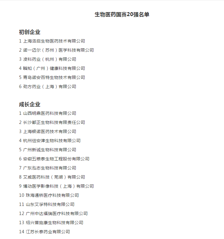 国赛20强名单.png