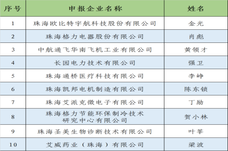 科技创新领军人物.png