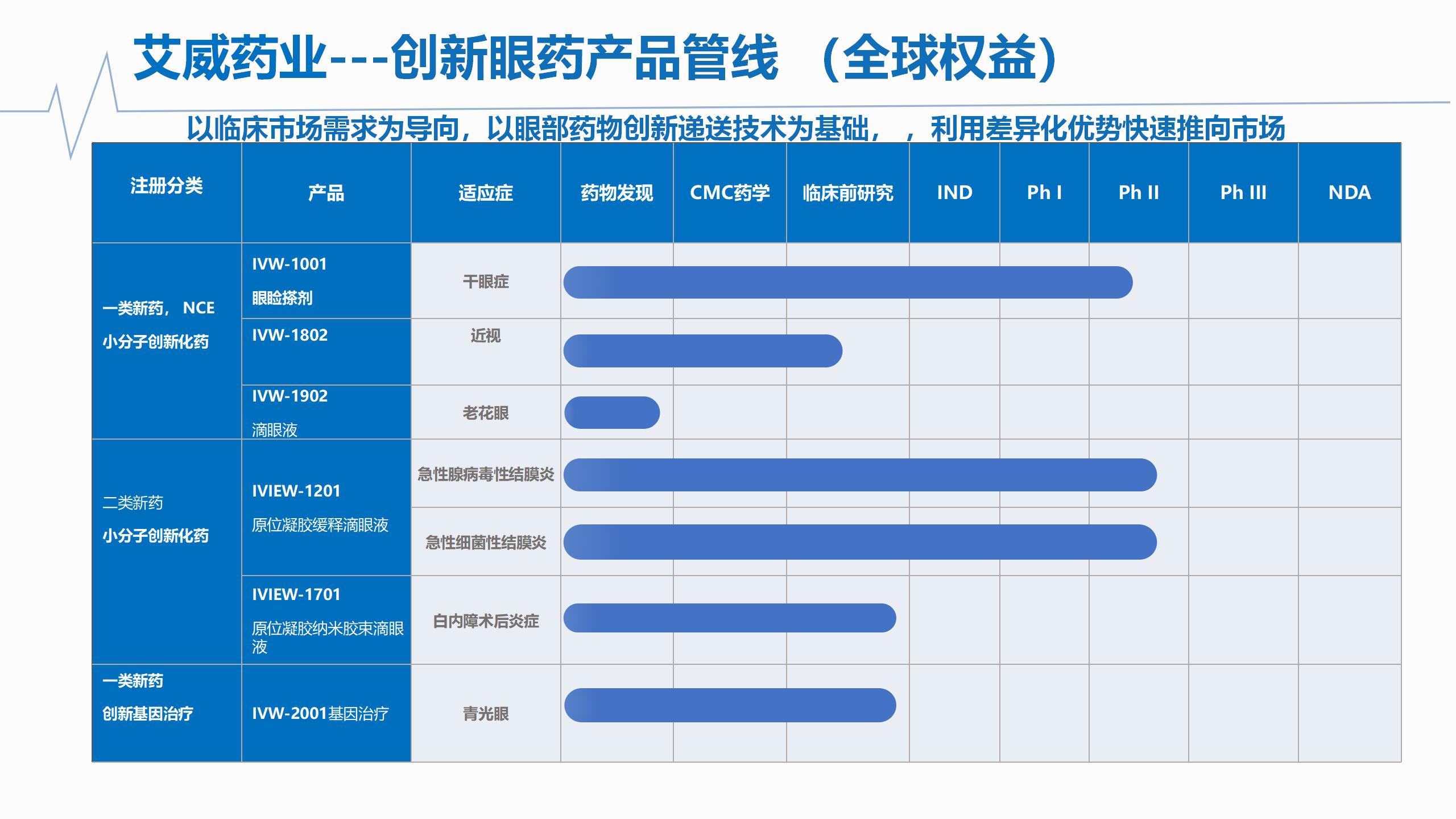 IVIEW艾威药业Pipeline_01.jpg