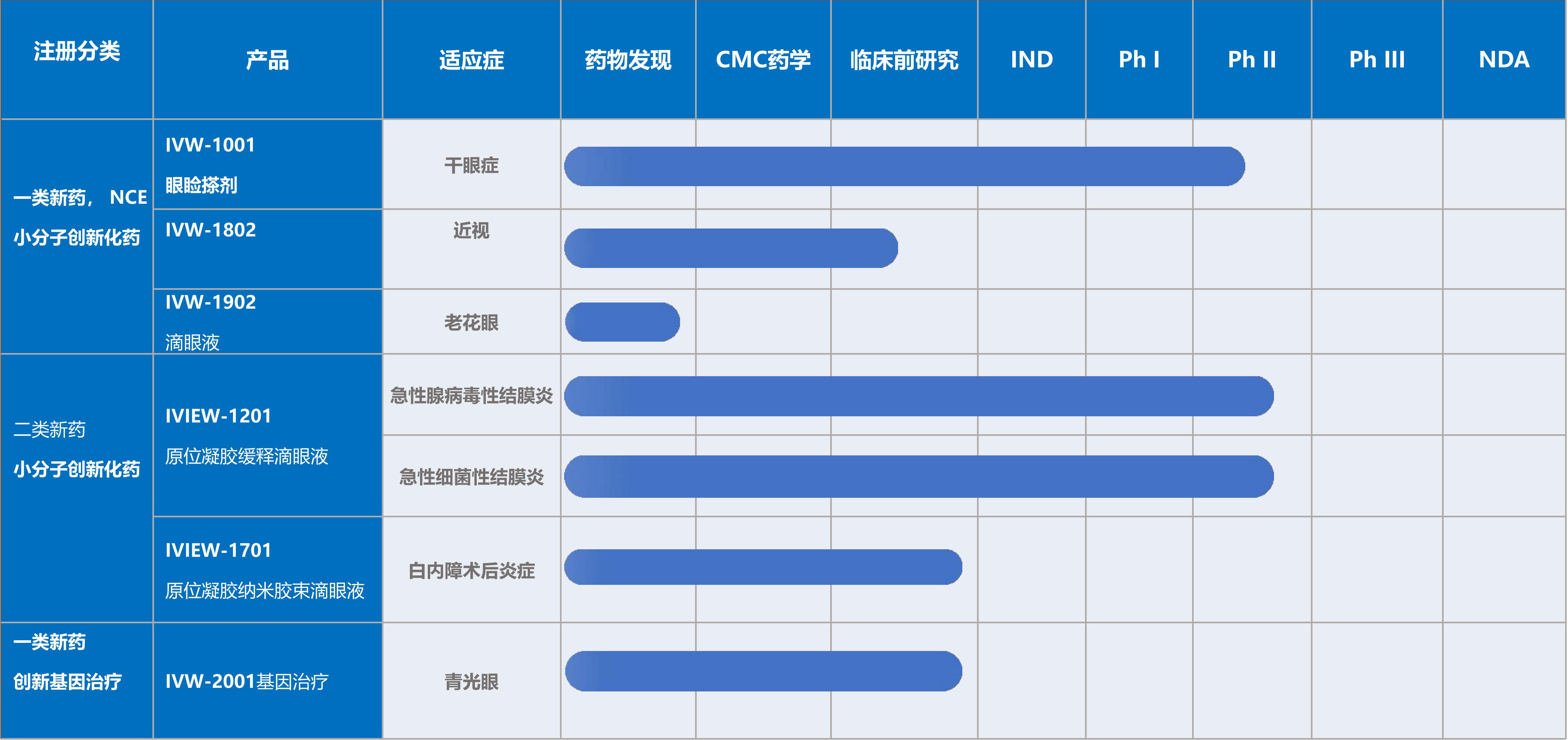 IVIEW艾威药业Pipeline_00.jpg
