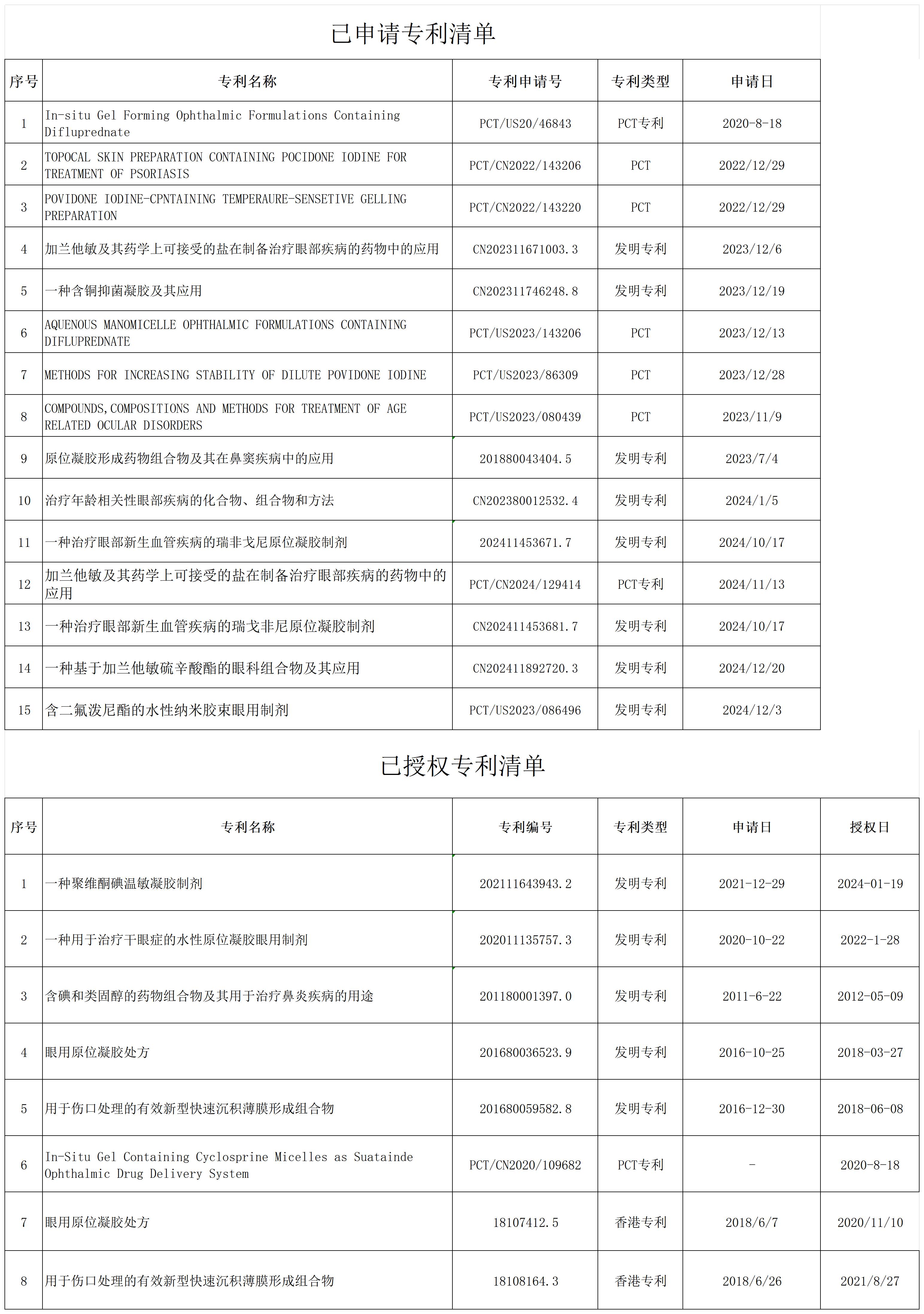 专利清单_已申请.jpg